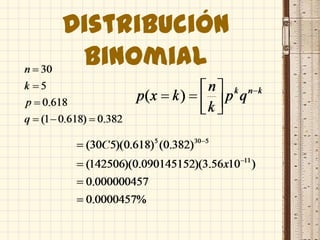 Distribución
 Binomial
 