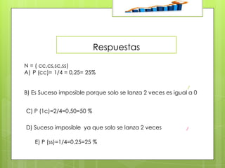 Respuestas
N = ( cc,cs,sc,ss)
A) P (cc)= 1/4 = 0,25= 25%
B) Es Suceso imposible porque solo se lanza 2 veces es igual a 0
C) P (1c)=2/4=0,50=50 %
D) Suceso imposible ya que solo se lanza 2 veces es igual a 0
E) P (ss)=1/4=0,25=25 %

 