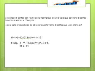 Se extraen 5 bolitas con restricción p reemplazo de una caja que contiene 5 bolitas
blancas, 4 verdes y 12 negras.
¿Cuál es la probabilidad de obtener exactamente 3 bolitas que sean blancas?

N=4+5+12=21 b=5v=4n=12
P(3B)= 5 *5 *5=0,013*100=1,3 %
21 21 21

 