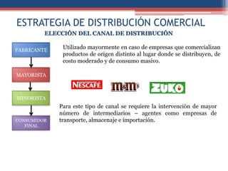 ESTRATEGIA DE DISTRIBUCIÓN COMERCIAL
         ELECCIÓN DEL CANAL DE DISTRIBUCIÓN

FABRICANTE
              Utilizado mayormente en caso de empresas que comercializan
              productos de origen distinto al lugar donde se distribuyen, de
              costo moderado y de consumo masivo.

MAYORISTA



MINORISTA
             Para este tipo de canal se requiere la intervención de mayor
             número de intermediarios – agentes como empresas de
CONSUMIDOR   transporte, almacenaje e importación.
   FINAL
 