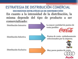 ESTRATEGIA DE DISTRIBUCIÓN COMERCIAL
      DECISIONES ESTRATÉGICAS DE DISTRIBUCIÓN
En cuanto a la intensidad de la distribución, la
misma depende del tipo de producto a ser
comercializado:
Distribución Intensiva          La mayor cantidad de puntos de
                                venta posibles.



Distribución Selectiva          Puntos de venta cuidadosamente
                                seleccionados por la empresa.




Distribución Exclusiva          Muy pocos puntos de venta.
 