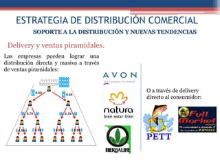 ESTRATEGIA DE DISTRIBUCIÓN COMERCIAL
           SOPORTE A LA DISTRIBUCIÓN Y NUEVAS TENDENCIAS

 Delivery y ventas piramidales.
Las empresas pueden lograr una
distribución directa y masiva a través
de ventas piramidales:


                                          O a través de delivery
                                          directo al consumidor:
 