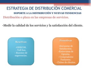 ESTRATEGIA DE DISTRIBUCIÓN COMERCIAL
         SOPORTE A LA DISTRIBUCIÓN Y NUEVAS TENDENCIAS
Distribución o plaza en las empresas de servicios.

-Medir la calidad de los servicios y la satisfacción del cliente.



                                               Proactivas
          Reactivas
                                               -Encuestas de
          -ODECOS.
                                                Satisfacción.
           - Toll free.
                                              -Entrevistas de
         - Buzones de
                                                  Opinión.
         sugerencias.
                                              - Compradores
                                                 Fantasma.
                                           - Clubes de clientes.
 