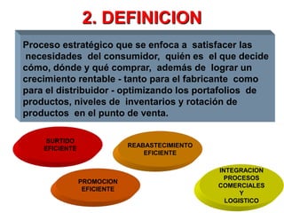 2. DEFINICION
Proceso estratégico que se enfoca a satisfacer las
necesidades del consumidor, quién es el que decide
cómo, dónde y qué comprar, además de lograr un
crecimiento rentable - tanto para el fabricante como
para el distribuidor - optimizando los portafolios de
productos, niveles de inventarios y rotación de
productos en el punto de venta.
SURTIDO
EFICIENTE
PROMOCION
EFICIENTE
REABASTECIMIENTO
EFICIENTE
INTEGRACION
PROCESOS
COMERCIALES
Y
LOGISTICO
 