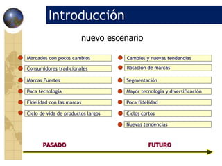 Mercados con pocos cambios
Consumidores tradicionales
Marcas Fuertes
Poca tecnología
Fidelidad con las marcas
Ciclo de vida de productos largos
Rotación de marcas
Segmentación
Mayor tecnología y diversificación
Poca fidelidad
Ciclos cortos
Nuevas tendencias
nuevo escenario
Cambios y nuevas tendencias
PASADO FUTURO
Introducción
 
