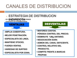 CANALES DE DISTRIBUCION
 ESTRATEGIA DE DISTRIBUCION
INDIRECTA
• AMPLIA COBERTURA.
• MEJOR PENETRACIÓN.
• ESPECIALISTA DE LINEA.
• MANTIENE STOCKS.
• FUERZA VENTAS.
• VARIEDAD DE SURTIDO
• ESPECIALISTA POR ZONA.
VENTAJAS
ES EL EMPLEO DE MEDIOS EXTERNOS
EXISTENCIA DE INTERMEDIARIOS
DESVENTAJAS
• MAYORES COSTOS.
• PÉRDIDA CONTROL DEL PRECIO.
• DISMINUYE %Mg UNITARIO.
• NEGOCIACIÓN DURA
• ADMON DEL CANAL DEFICIENTE.
• CONTROL RELATIVO DEL
PRODUCTO.
• COMPITE FRENTE A MARCAS
PROPIAS
 