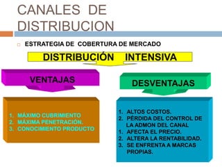 CANALES DE
DISTRIBUCION
 ESTRATEGIA DE COBERTURA DE MERCADO
1. MÁXIMO CUBRIMIENTO
2. MÁXIMA PENETRACIÓN.
3. CONOCIMIENTO PRODUCTO
DISTRIBUCIÓN INTENSIVA
VENTAJAS DESVENTAJAS
1. ALTOS COSTOS.
2. PÉRDIDA DEL CONTROL DE
LA ADMON DEL CANAL
1. AFECTA EL PRECIO.
2. ALTERA LA RENTABILIDAD.
3. SE ENFRENTA A MARCAS
PROPIAS.
 