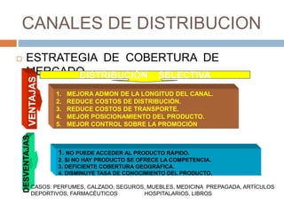 CANALES DE DISTRIBUCION
 ESTRATEGIA DE COBERTURA DE
MERCADO
1. MEJORA ADMON DE LA LONGITUD DEL CANAL.
2. REDUCE COSTOS DE DISTRIBUCIÓN.
3. REDUCE COSTOS DE TRANSPORTE.
4. MEJOR POSICIONAMIENTO DEL PRODUCTO.
5. MEJOR CONTROL SOBRE LA PROMOCIÓN
DISTRIBUCIÓN SELECTIVA
VENTAJAS
DESVENTAJAS
1. NO PUEDE ACCEDER AL PRODUCTO RÁPIDO.
2. SI NO HAY PRODUCTO SE OFRECE LA COMPETENCIA.
3. DEFICIENTE COBERTURA GEOGRÁFICA.
4. DISMINUYE TASA DE CONOCIMIENTO DEL PRODUCTO.
CASOS: PERFUMES, CALZADO, SEGUROS, MUEBLES, MEDICINA PREPAGADA, ARTÍCULOS
DEPORTIVOS, FARMACÉUTICOS HOSPITALARIOS, LIBROS
 