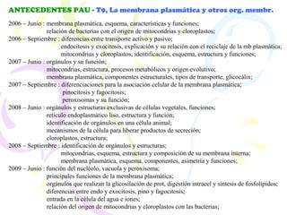 ANTECEDENTES PAU - T9, La membrana plasmática y otros org. membr.
2006 – Junio : membrana plasmática, esquema, características y funciones;
               relación de bacterias con el origen de mitocondrias y cloroplastos;
2006 – Septiembre : diferencias entre transporte activo y pasivo;
                     endocitosis y exocitosis, explicación y su relación con el reciclaje de la mb plasmática;
                     mitocondrias y cloroplastos, identificación, esquema, estructura y funciones;
2007 – Junio : orgánulos y su función;
               mitocondrias, estructura, procesos metabólicos y origen evolutivo;
               membrana plasmática, componentes estructurales, tipos de transporte, glicocálix;
2007 – Septiembre : diferenciaciones para la asociación celular de la membrana plasmática;
                      pinocitosis y fagocitosis;
                      peroxisomas y su función;
2008 – Junio : orgánulos y estructuras exclusivas de células vegetales, funciones;
               retículo endoplasmático liso, estructura y función;
               identificación de orgánulos en una célula animal;
               mecanismos de la célula para liberar productos de secreción;
               cloroplastos, estructura;
2008 – Septiembre : identificación de orgánulos y estructuras;
                     mitocondrias, esquema, estructura y composición de su membrana interna;
                     membrana plasmática, esquema, componentes, asimetría y funciones;
2009 – Junio : función del nucléolo, vacuola y peroxisoma;
               principales funciones de la membrana plasmática;
               orgánulos que realizan la glicosilación de prot, digestión intracel y síntesis de fosfolípidos;
               diferencias entre endo y exocitosis, pino y fagocitosis;
               entrada en la célula del agua e iones;
               relación del origen de mitocondrias y cloroplastos con las bacterias;
 