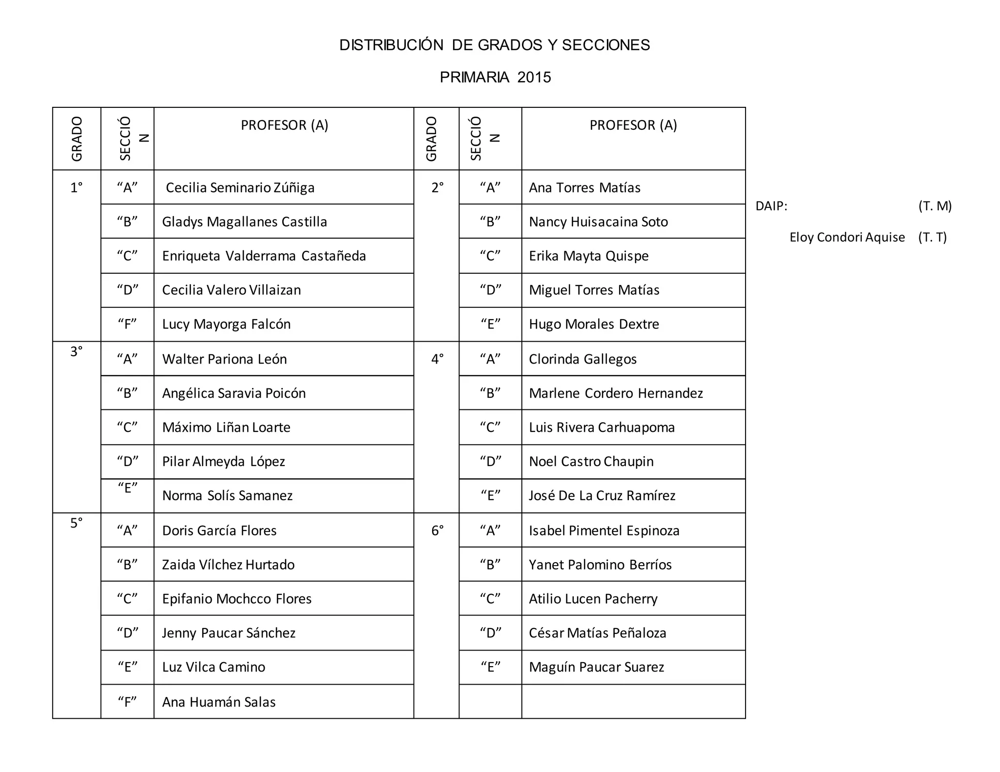 Distribuci n De Grados Y Secciones PPT Free Download distribuci-n-de-grados-y-secciones-ppt-free-download