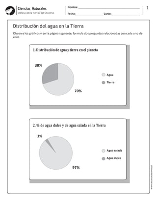 1. Distribución de agua y tierra en elplaneta
30%
Agua
Tierra
70%
2. % de agua dulce y de agua salada en la Tierra
3%
Agua salada
Agua dulce
97%
Ciencias Naturales
Ciencias dela Tierra y del Universo
Nombre: 1
Fecha: Curso:
Distribución del agua en la Tierra
Observa los gráficos y en la página siguiente, formula dos preguntas relacionadas con cada uno de
ellos.
www.recursosdocentes.cl
 