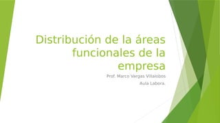 Distribución de la áreas
funcionales de la
empresa
Prof. Marco Vargas Villalobos
Aula Labora.
 