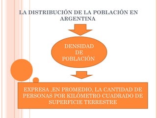 LA DISTRIBUCIÓN DE LA POBLACIÓN EN
ARGENTINA

DENSIDAD
 
DE
POBLACIÓN

EXPRESA ,EN PROMEDIO, LA CANTIDAD DE
PERSONAS POR KILÓMETRO CUADRADO DE
SUPERFICIE TERRESTRE

 