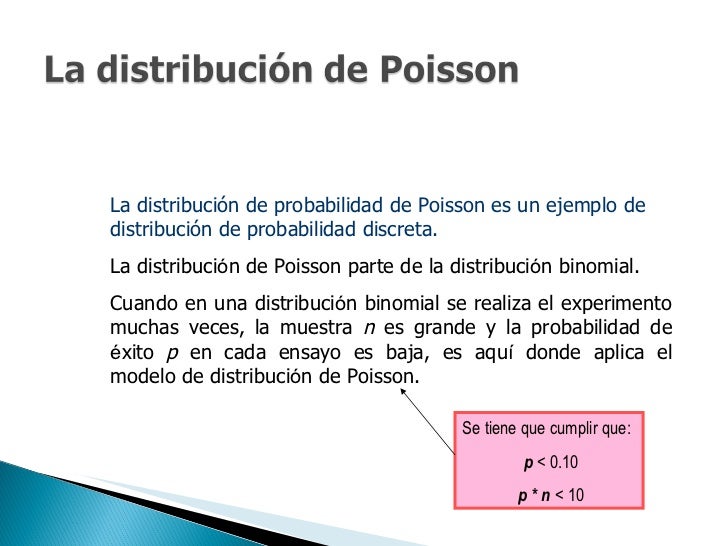 DistribucióN De Poisson