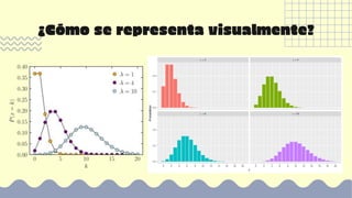 ¿Cómo se representa visualmente?
 