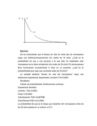 Ejercicio
Se ha comprobado que el tiempo de vida de cierto tipo de marcapasos
sigue una distribuciónexponencial con media de 16 años. ¿Cuál es la
probabilidad de que a una persona a la que sele ha implantado este
marcapasos se le deba reimplantar otro antes de 20 años? Si elmarcapasos
lleva funcionando correctamente 5 años en un paciente, ¿cuál es la
probabilidadde que haya que cambiarlo antes de 25 años?
La variable aleatoria “tiempo de vida del marcapasos” sigue una
distribución exponencial deparámetro lambda=1/16=0,0625
Resultados
Cálculo de probabilidades. Distribuciones continuas
Exponencial (lambda)
Lambda : Tasa 0,0625
Punto X 20,0000
Cola Izquierda Pr[X<=k] 0,7135
Cola Derecha Pr[X>=k] 0,2865
La probabilidad de que se le tenga que implantar otro marcapasos antes de
los 20 años sesitúa en un entorno a 0,71.
 