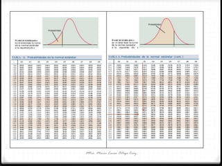Mtra. María Luisa Ortega Cruz
 