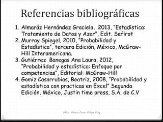 Referencias bibliográficas
Mtra. María Luisa Ortega Cruz
1. Almaráz Hernández Graciela, 2013, “Estadística:
Tratamiento de Datos y Azar”, Edit. Sefirot
2. Murray Spiegel, 2010, “Probabilidad y
Estadística”, tercera Edición, México, McGraw-
Hill Interamericana.
3. Gutiérrez Banegas Ana Laura, 2012,
“Probabilidad y estadística: Enfoque por
competencias”, Editorial: McGraw-Hill
4. Gamiz Casarrubias, Beatriz, 2008, “Probabilidad y
estadística con practicas en Excel” Segunda
Edición, México, Justin time press, S.A. de C.V
 