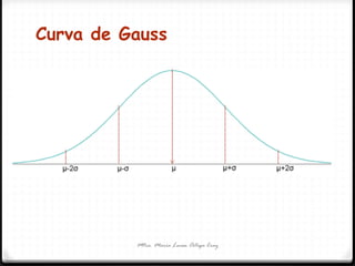 Mtra. María Luisa Ortega Cruz
Curva de Gauss
 