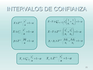 INTERVALOS DE CONFIANZA
                                                                             1         1
              2    s2                     X Y        t n1/ 2n2    2    s2
                                                                        p                       1
  X   Z                      1                                               n1        n2
                   n

          2       s2                                           /2      s12         2
                                                                                  s2
 X    tn 1                   1            X Y          Z                                    1
                  n                                                    n1         n2

                  ˆˆ
                  pq                                              2    ˆ ˆ
                                                                       p1q1        ˆ ˆ
                                                                                   p2 q2
  ˆ
  p Z     2
                     1                     ˆ
                                           p1   ˆ
                                                p2         Z                                    1
                  n                                                     n1          n2




                                  2
                                 sd                   /2         sd2
          Xd       t n/ 21            1   Xd    Z                       1
                                 n                               n
                                                                                                    23
 