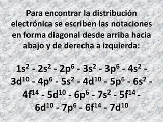 Para encontrar la distribución
electrónica se escriben las notaciones
en forma diagonal desde arriba hacia
abajo y de derecha a izquierda:
1s2 - 2s2 - 2p6 - 3s2 - 3p6 - 4s2 -
3d10 - 4p6 - 5s2 - 4d10 - 5p6 - 6s2 -
4f14 - 5d10 - 6p6 - 7s2 - 5f14 -
6d10 - 7p6 - 6f14 - 7d10
 