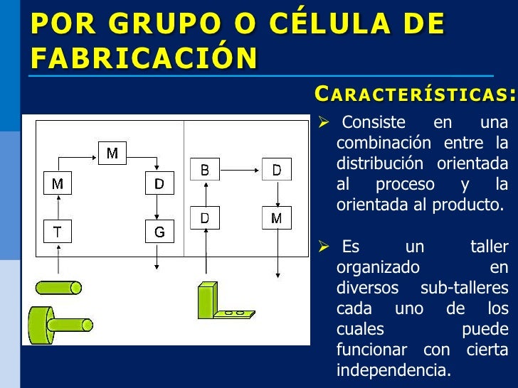 Distribución en Planta