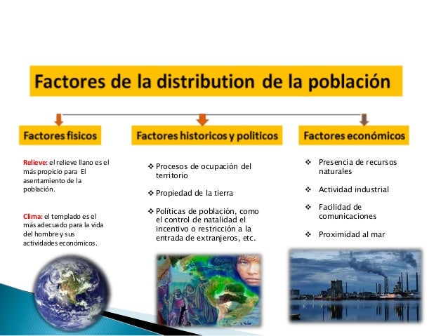 Distribución espacial de la población