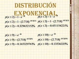 Distribución
exponencial
 