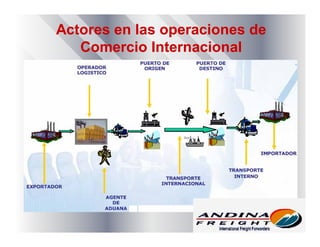 Actores en las operaciones de
Comercio Internacional
 