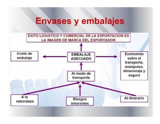 Envases y embalajes
 