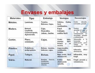 Envases y embalajes
 