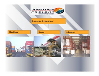 AduanasMaritima Aerea
Lineas de Evaluacion
 