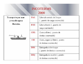 INCOTERMSINCOTERMS
20002000
 