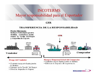 INCOTERMSINCOTERMS
Mayor responsabilidad para el ExportadorMayor responsabilidad para el Exportador
 