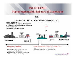 INCOTERMSINCOTERMS
Mayor responsabilidad para el ExportadorMayor responsabilidad para el Exportador
 