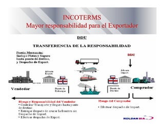 INCOTERMSINCOTERMS
Mayor responsabilidad para el ExportadorMayor responsabilidad para el Exportador
 