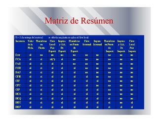 Matriz de ResMatriz de Resúúmenmen
 