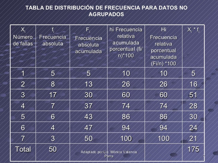 Tabla De Frecuencia Para Datos No Agrupados Ejemplos Nuevo Ejemplo