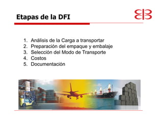 Etapas de la DFI


  1.   Análisis de la Carga a transportar
  2.   Preparación del empaque y embalaje
  3.   Selección del Modo de Transporte
  4.   Costos
  5.   Documentación
 
