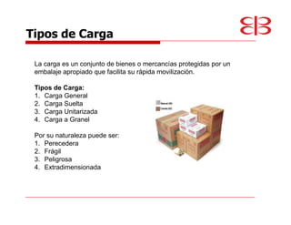 Tipos de Carga

 La carga es un conjunto de bienes o mercancías protegidas por un
 embalaje apropiado que facilita su rápida movilización.

 Tipos de Carga:
 1. Carga General
 2. Carga Suelta
 3. Carga Unitarizada
 4. Carga a Granel

 Por su naturaleza puede ser:
 1. Perecedera
 2. Frágil
 3. Peligrosa
 4. Extradimensionada
 