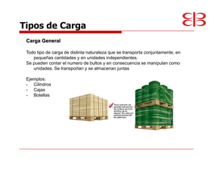 Tipos de Carga
 Carga General

 Todo tipo de carga de distinta naturaleza que se transporta conjuntamente, en
    pequeñas cantidades y en unidades independientes.
 Se pueden contar el numero de bultos y en consecuencia se manipulan como
    unidades. Se transportan y se almacenan juntas

 Ejemplos:
 - Cilindros
 - Cajas
 - Botellas
 