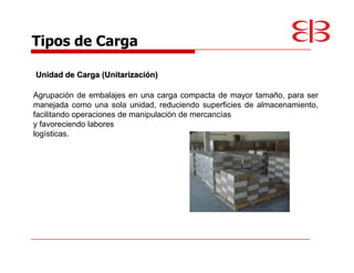 Tipos de Carga

Unidad de Carga (Unitarización)

Agrupación de embalajes en una carga compacta de mayor tamaño, para ser
manejada como una sola unidad, reduciendo superficies de almacenamiento,
facilitando operaciones de manipulación de mercancías
y favoreciendo labores
logísticas.
 