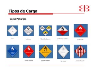 Tipos de Carga
Carga Peligrosa




 Tóxico        Infeccioso       Material radioactivo   Combustión espontánea
                                                                                 Gas flamable




             Líquido flamable   Peróxido orgánico                              Sólido inflamable
                                                              Gas tóxico
 