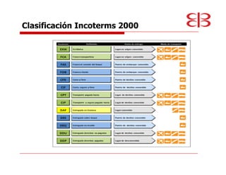 Clasificación Incoterms 2000
 
