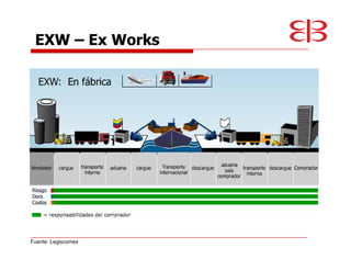 EXW                 Ex Works




Fuente: Legiscomex
 