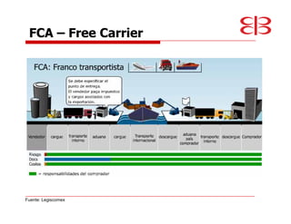 FCA                 Free Carrier




Fuente: Legiscomex
 