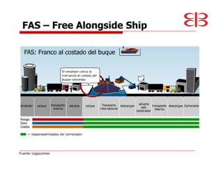 FAS                 Free Alongside Ship




Fuente: Legiscomex
 