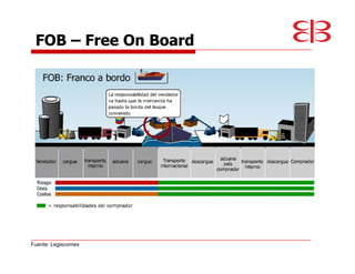 FOB                 Free On Board




Fuente: Legiscomex
 