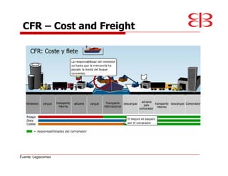 CFR                 Cost and Freight




Fuente: Legiscomex
 