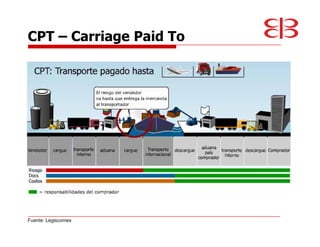 CPT              Carriage Paid To




Fuente: Legiscomex
 